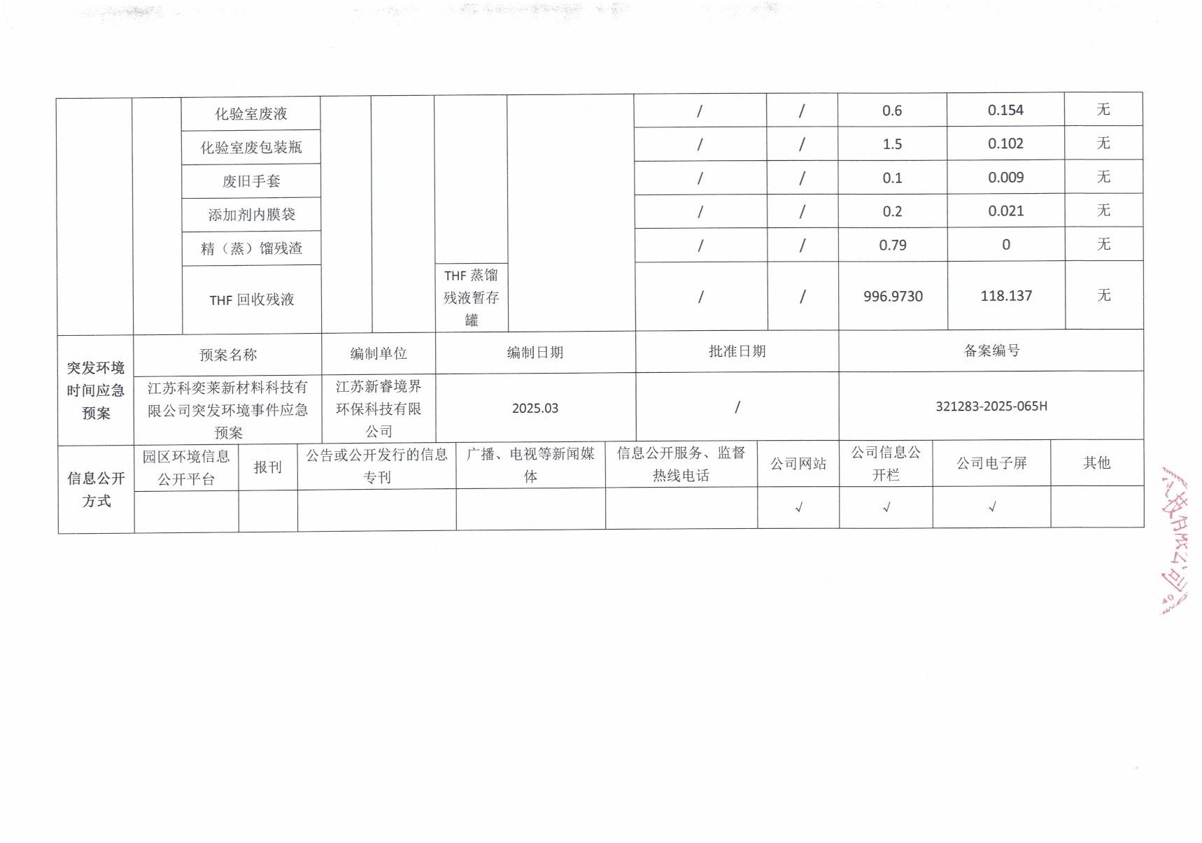 江苏科奕莱 企业环境信息公开栏（2025年第三季度）_4.JPG