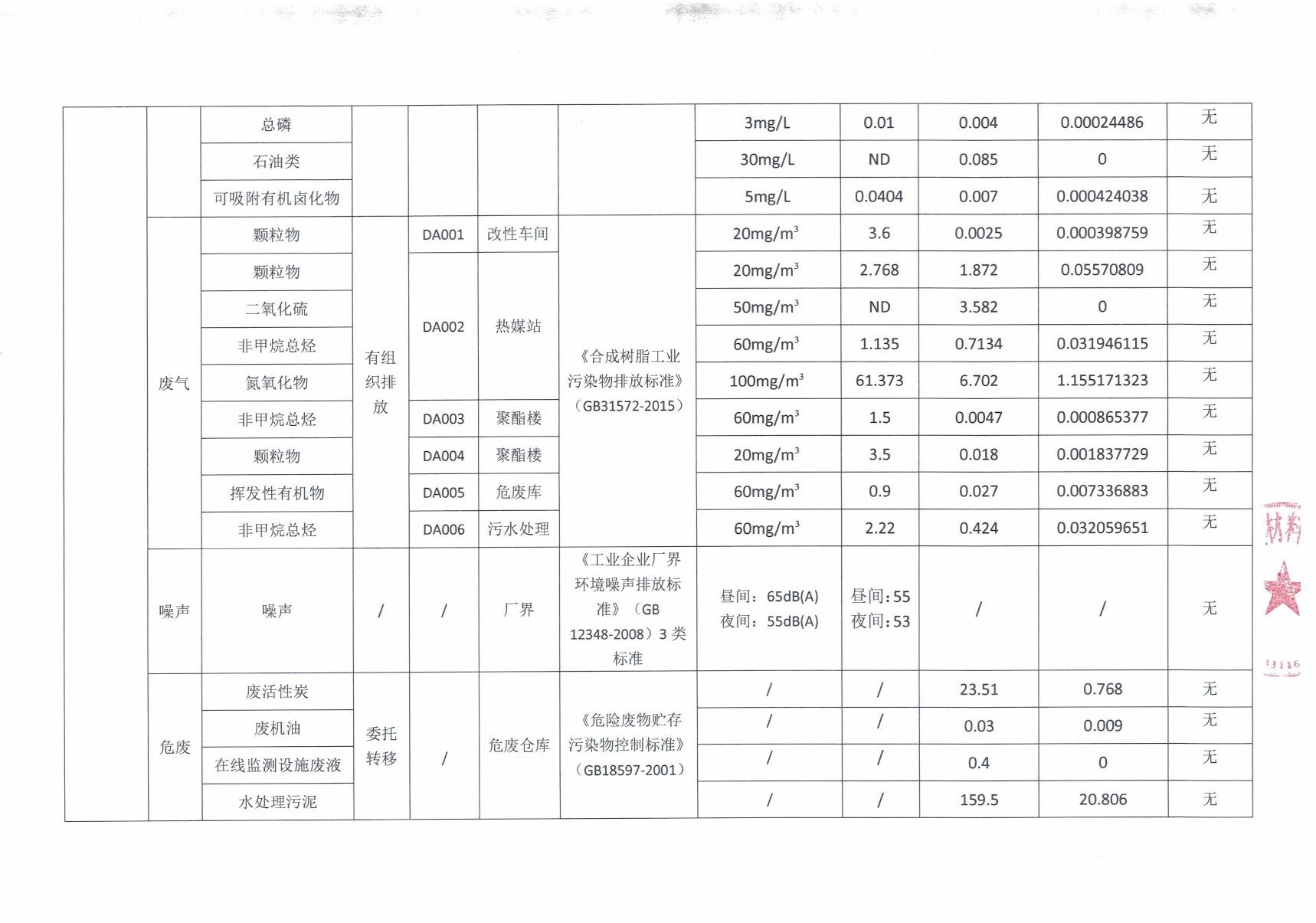 江苏科奕莱 企业环境信息公开栏（2025年第三季度）_3.JPG