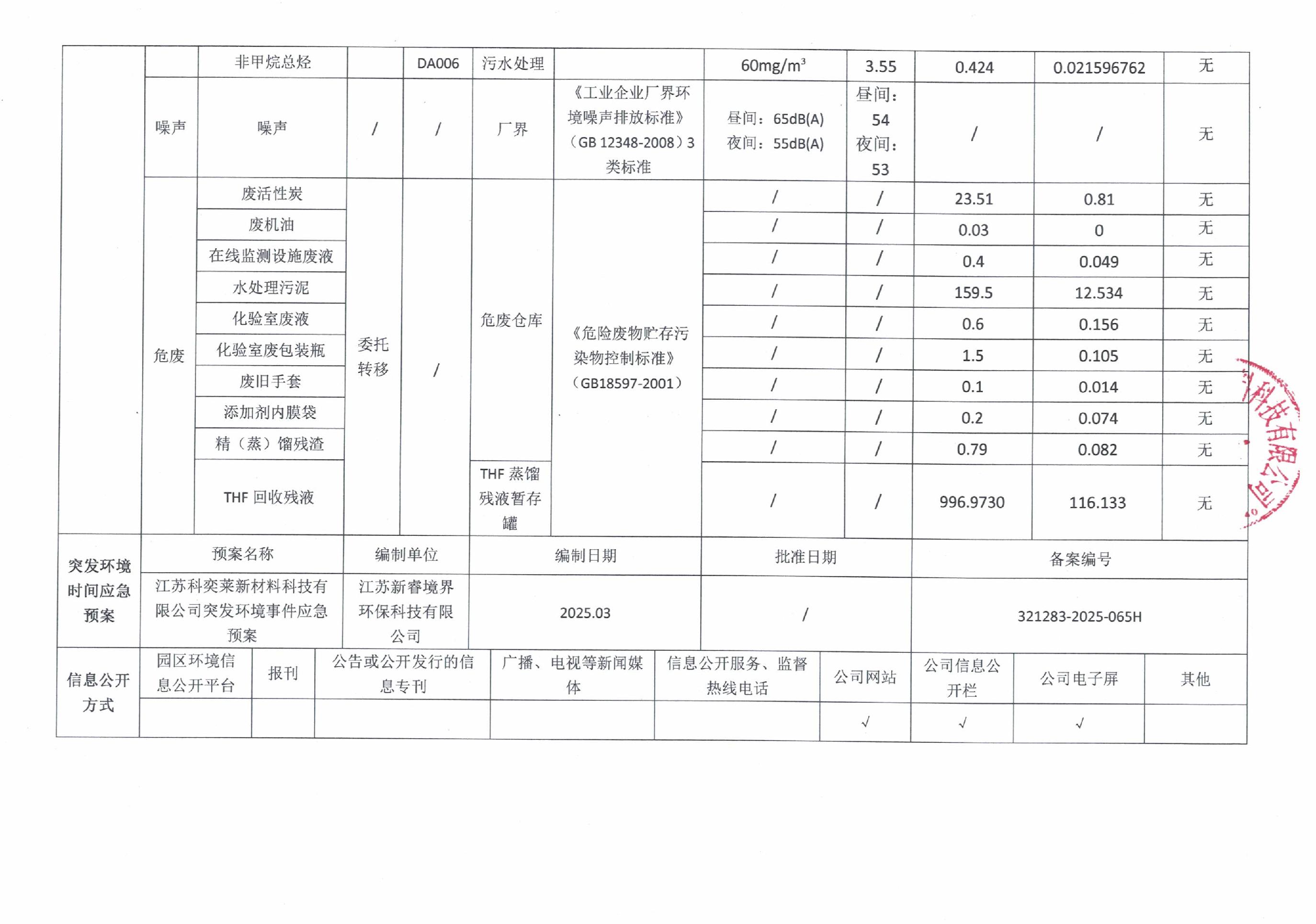 江苏科奕莱   企业环境信息公开栏（2025年第四季度）_3.JPG