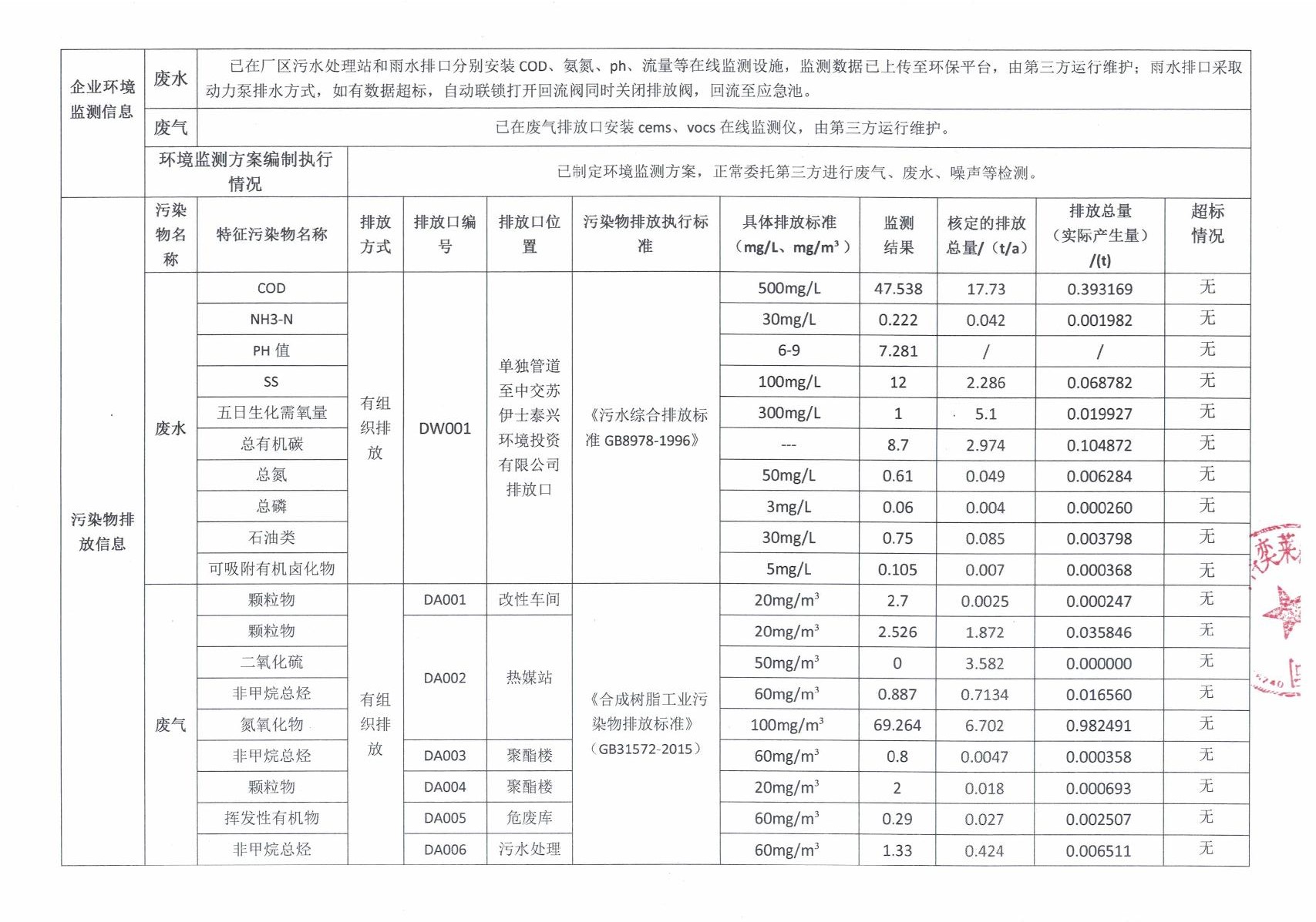 江苏科奕莱   企业环境信息公开栏（2026年第一季度）_2.JPG