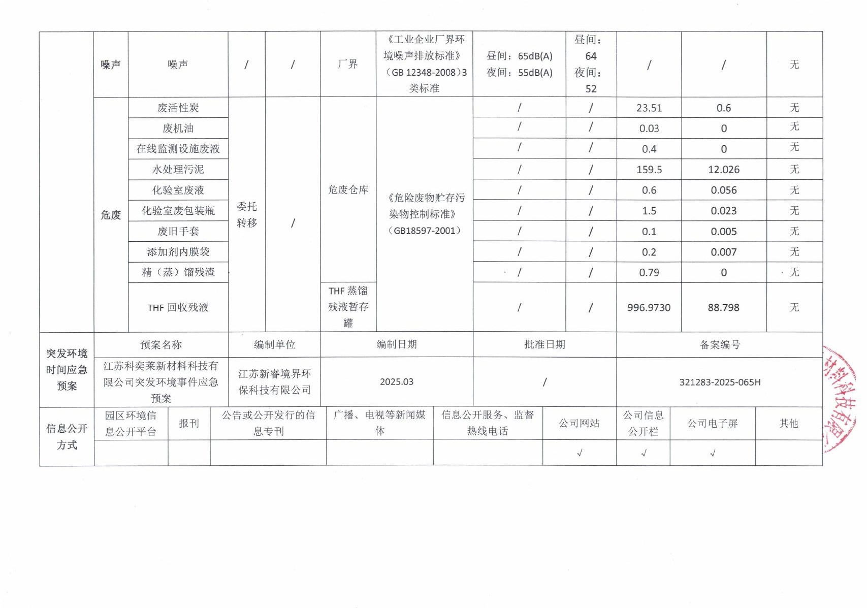 江苏科奕莱   企业环境信息公开栏（2026年第一季度）_3.JPG